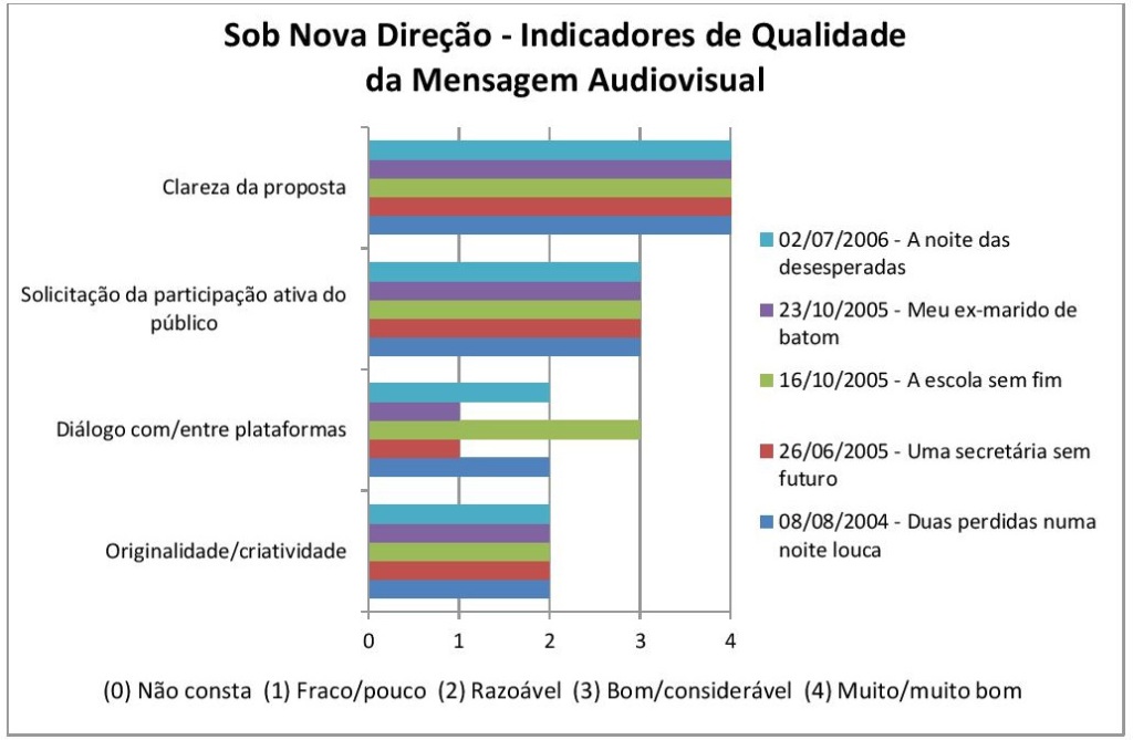 grafico2