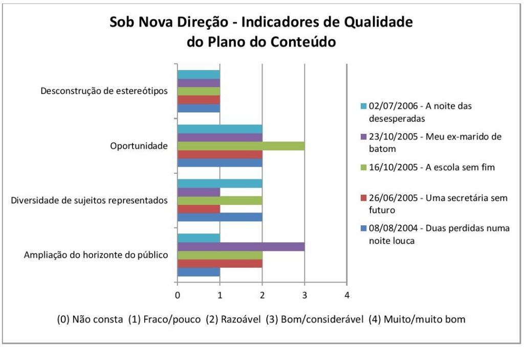 imagem sobnovadirecao grafico 1