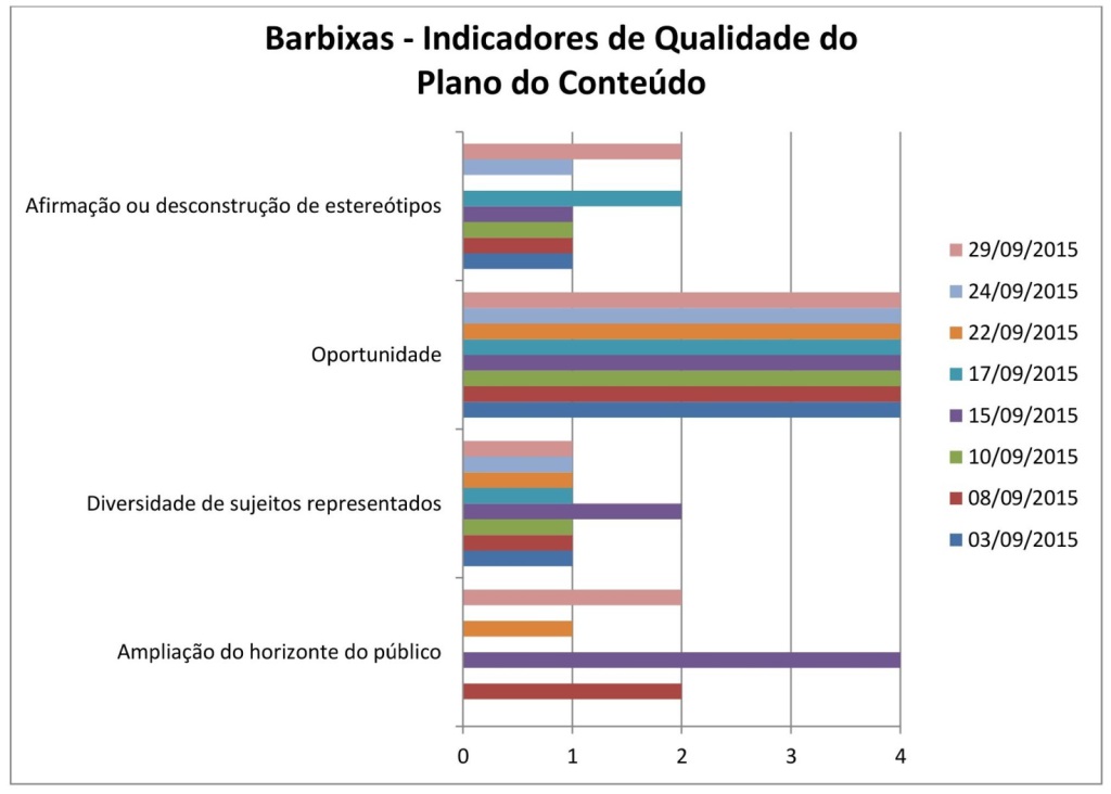 barbixas2