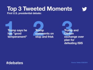 Debate1TwitterMostTweetedMoments