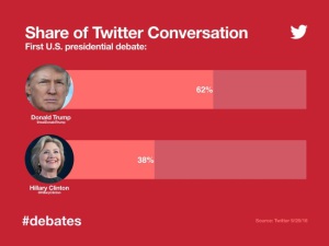 Debate1TwitterShareConversation