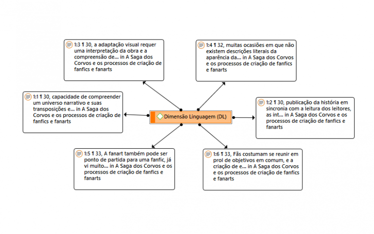 A Saga Dos Corvos E Os Processos De Criação De Fanfics E Fanarts ...