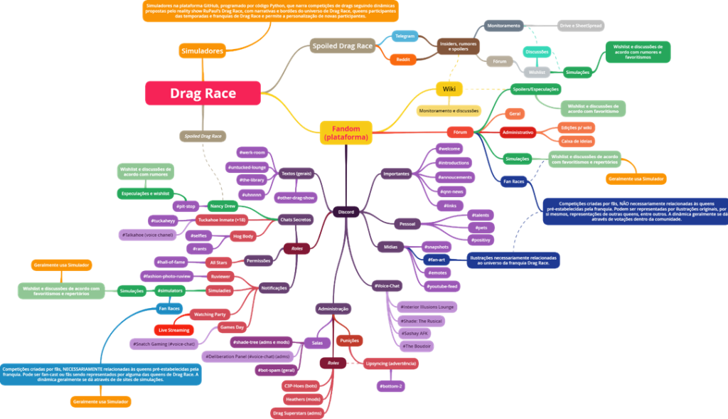 Drag Race España (Season 2), RuPaul's Drag Race Wiki